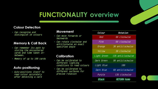 Functionality overview of buggy.